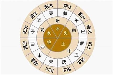 五行数字吉凶|生辰八字算命、五行喜用神查询（免费测算）